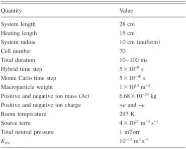 Figure 6 共 a 兲 shows a snapshot of the plasma potential profile as a function of position; in addition to the smooth decrease of the potential from the source to the diffusion chamber, a series of potential “steps” and a clear potential