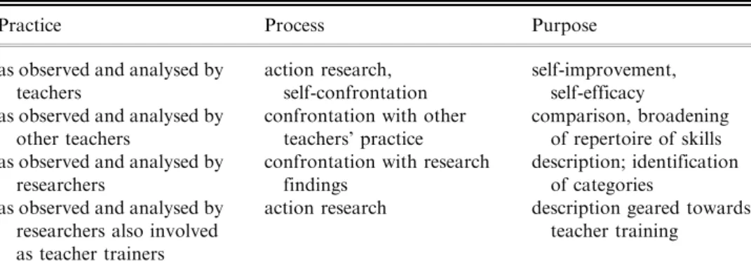 Table 1 Four different approaches to CALL and CMC-based teacher education