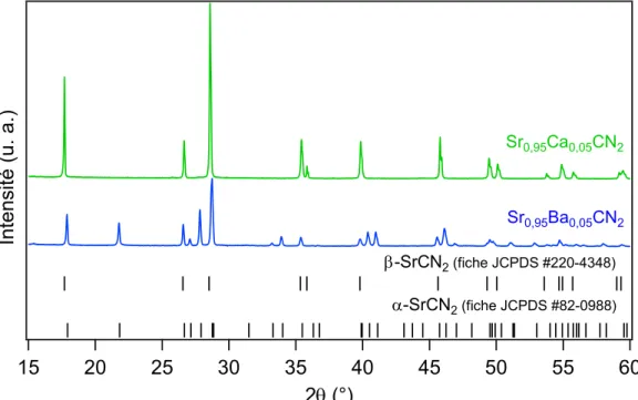 Figure II-13 : Diagrammes de diffraction X des composés Sr 0,95 Ba 0,05 CN 2  et Sr 0,95 Ca 0,05 CN 2