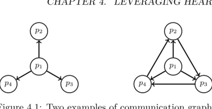 Figure 4.1: Two examples of communication graphs