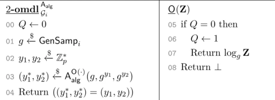 Figure 3.7: Game for 2-one-more discrete logarithm 2- omdl G