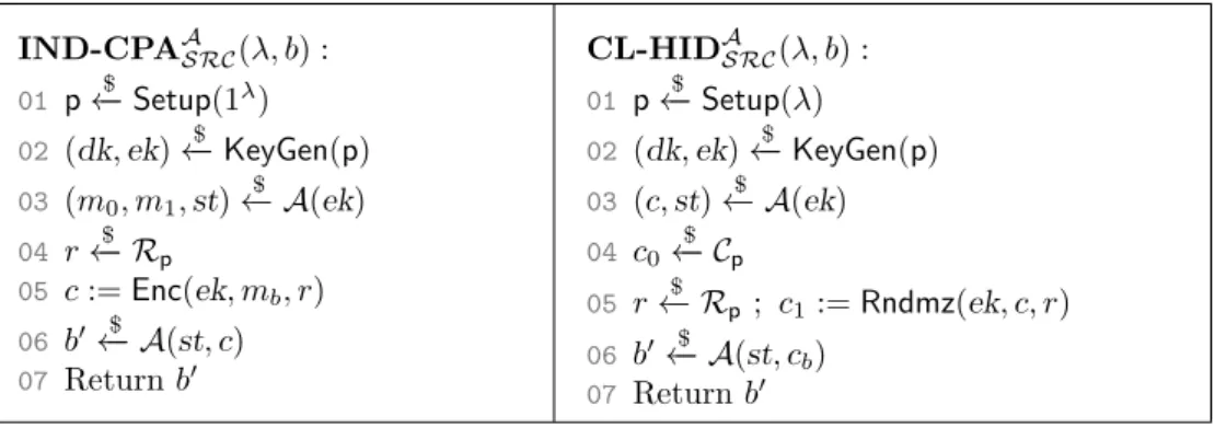Figure 4.1: Games for ciphertext-indistinguishability and class-hiding