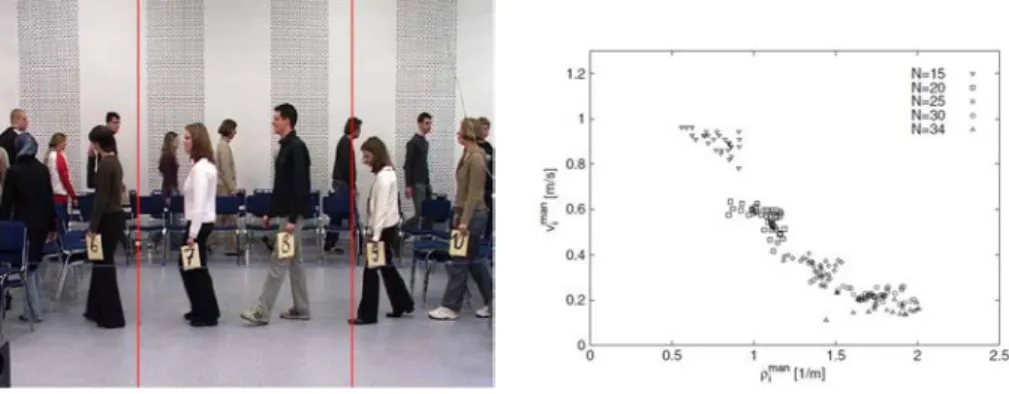 Figure 2.10 – Left: laboratory setup used during Seyfried et al. ’s experiment[2005a]