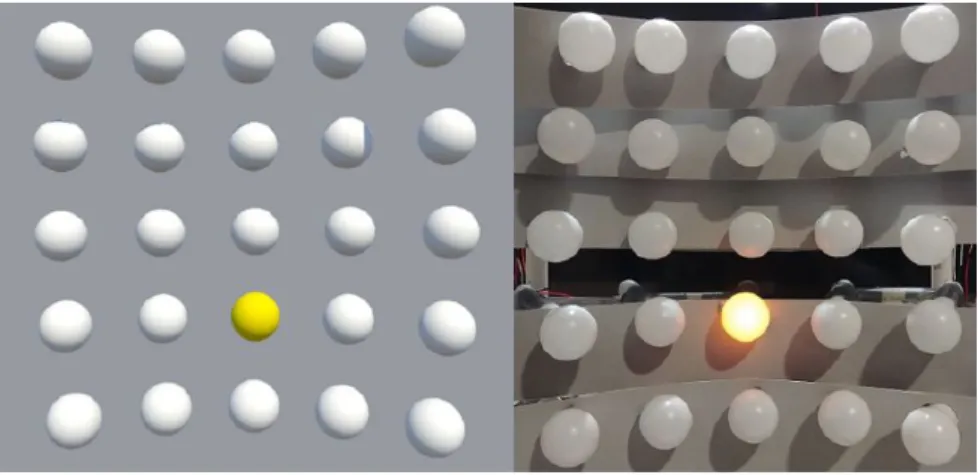 Figure 2.21 – Board of light used during Pfeil et al. ’s experiment [2018] in order to investigate the differences in gaze activity between real (left) and virtual (right) environment.