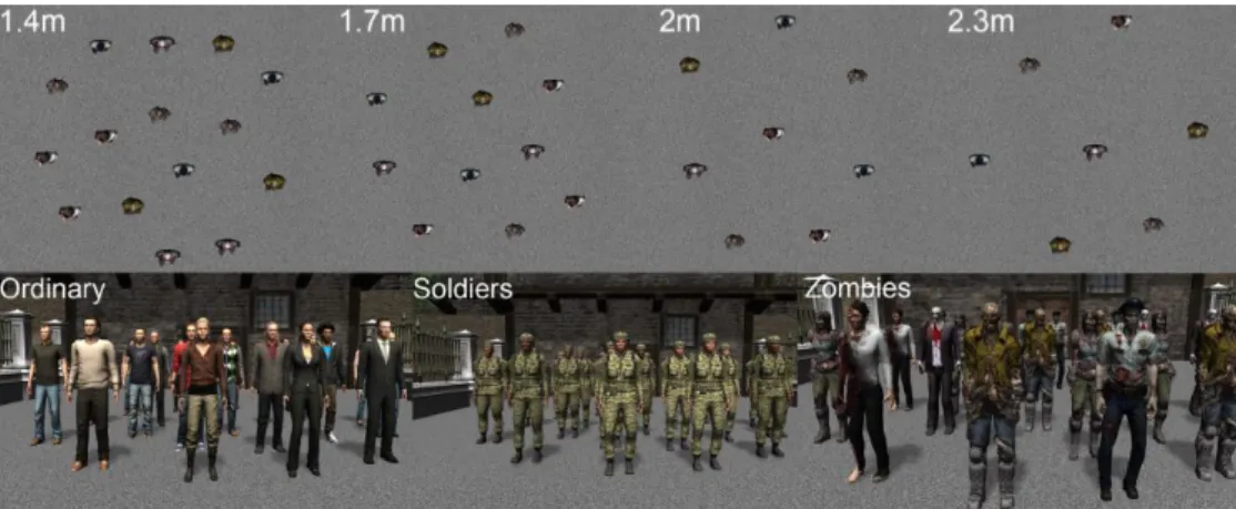 Figure 2.25 – Illustration of initial condition for Bruneau et al. ’s experiment [2015]: example of group size and interpersonal distance between pedestrians (top row) and group appearance (bottom row).