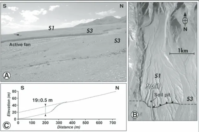 Figure 9. A: Fault scarp along the Southern Baga Bogd thrust fault. B: Corresponding site seen on aerial photograph (see Fig