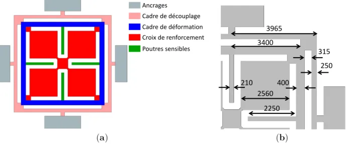 Figure 2.7 – ( a ) Dessin du gyromètre triaxial avec les ancrages à l’extérieur et les poutres sensibles à l’intérieur