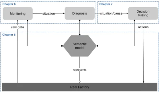 Figure 1.3 – Aperçu du schéma proposé.