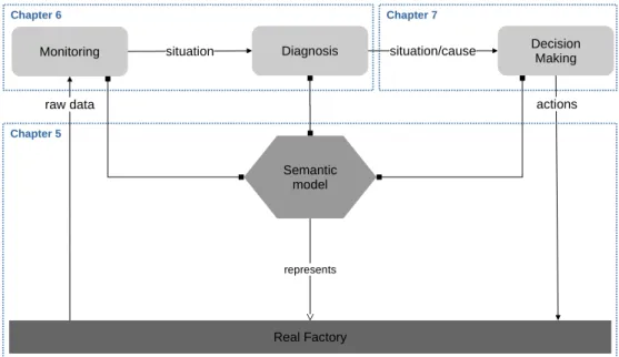 Figure 1.10 – Proposed framework overview.