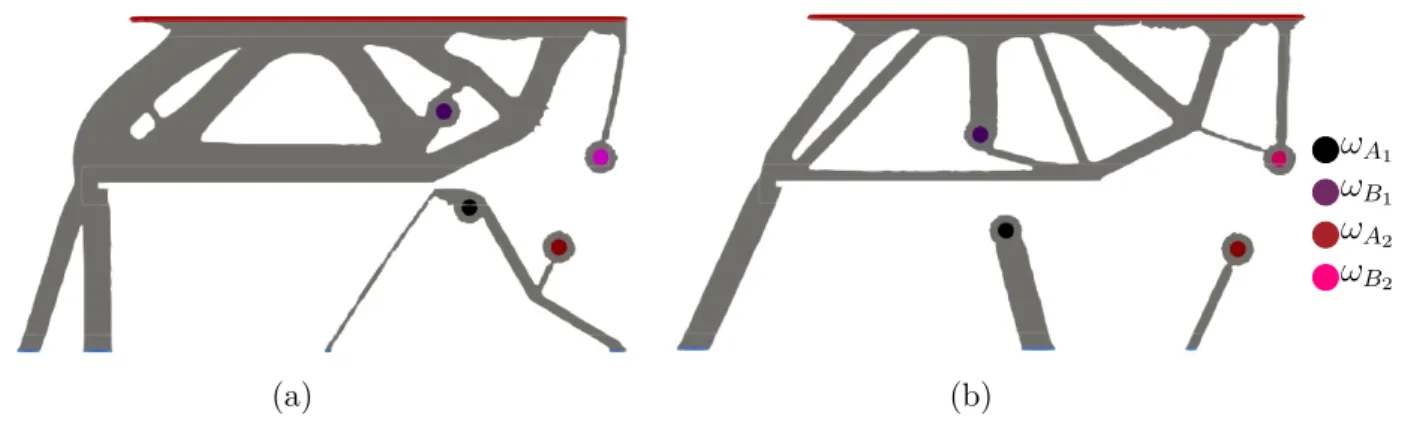 Figure 4: Formes optimales avec deux ressorts placés et orientés par le gradient topologique (a) et dont les positions sont optimisées par le gradient paramétrique (b) pour un problème de