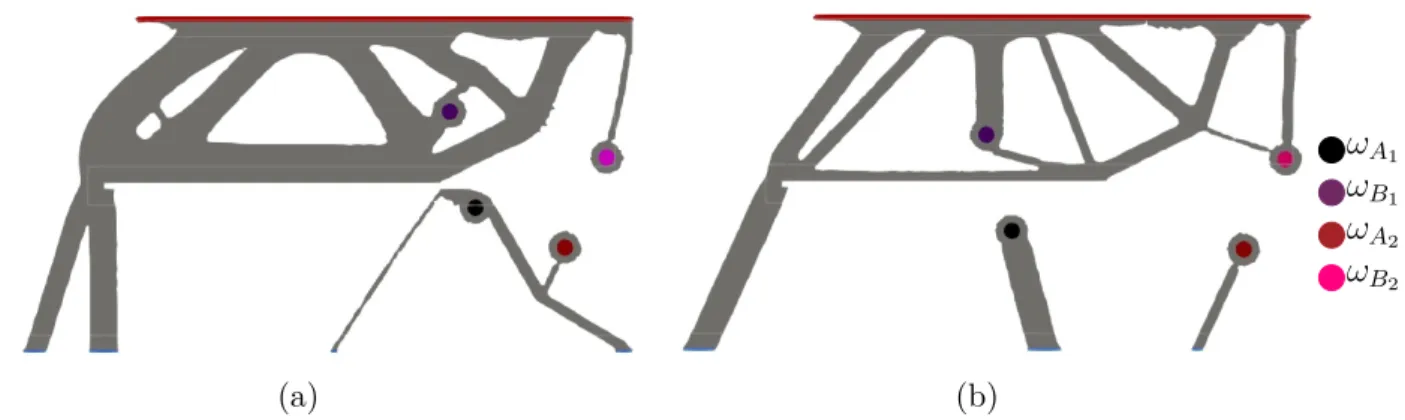 Figure 4: Optimal shapes with two springs placed and oriented by the topological derivative (a) and whose locations are optimized by the parametric gradient (b) for a problem of volume