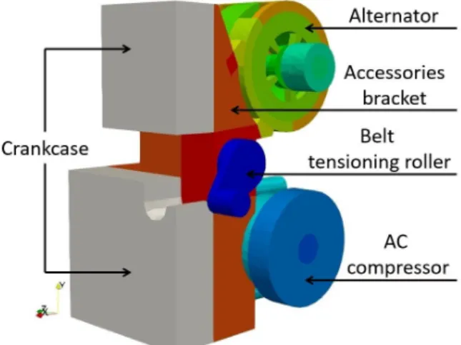 Figure 5: Simplified accessories and bracket assembly used with the idealized bolt model Appendix A : Simplified industrial use case