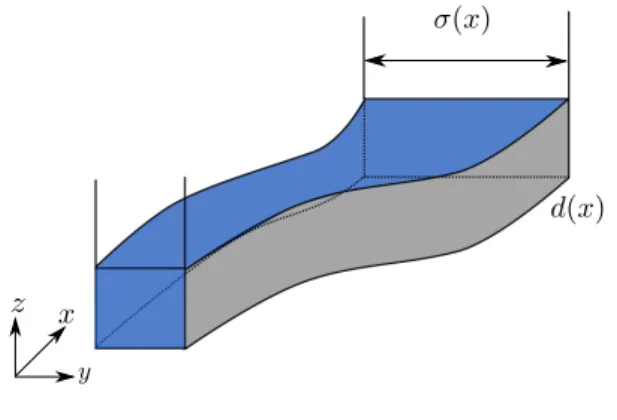 Figure 4.4: Geometric set-up