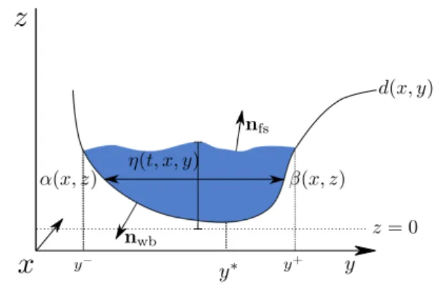 Figure 4.1: Geometric set-up