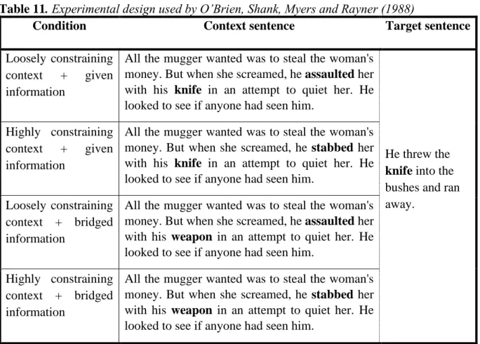 Table 11. Experimental design used by O’Brien, Shank, Myers and Rayner (1988) 