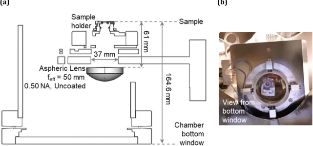Figure 2.9: (a) Cut through the technical drawing of the STL chamber showing the optical access  as well as lens and lens position