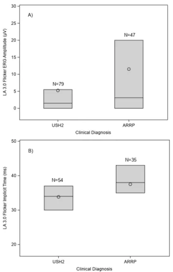 Figure 2. Full-field stimulus thresholds (FST) threshold results from three different participants and one normal subject