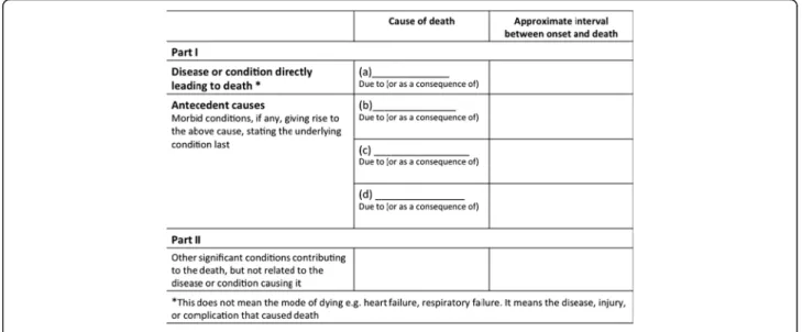 Fig. 1 The World Health Organization ’ s International form of medical certificate of cause of death