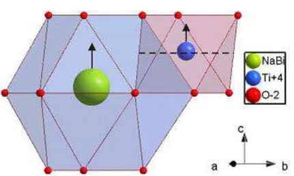 Figure 2-3 : Représentation des cavités oxygénées des cations A (cuboctaèdre bleu) et B  (octaèdre violet)