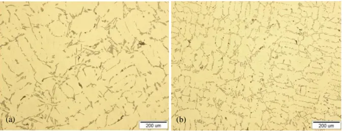 Figure 2-18 Microstructure of AlSi7Cu alloy solidified with cooling rate (a) 0.18°C s -1 , and (b)  0.96 °C s -1  (Dobrzański et al., 2006)