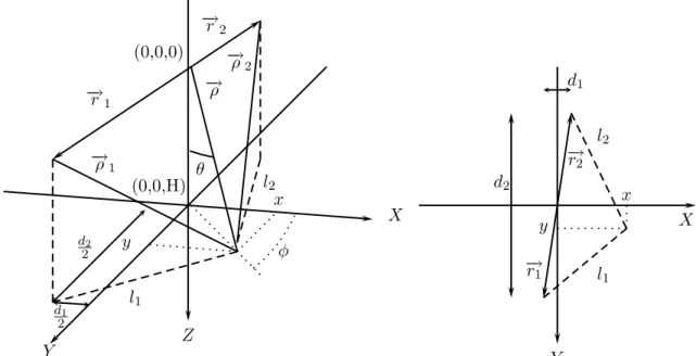Fig. 3.1 – Description du r´ef´erentiel li´e `a un couple d’antenne. L’origine est situ´ee `a mi-distance de deux antennes plac´ees `a l’extr´emit´e des vecteurs − →r 1 et − →r 2 