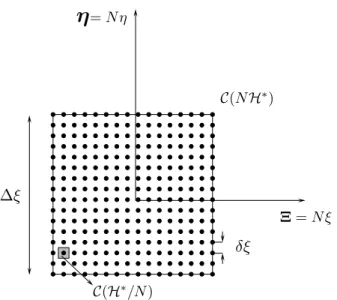 Fig. 4.3 – Cellule ´ el´ ementaire de H ∗ ´ echantillonn´ ee aux noeuds de H ∗ /N . L` a encore, N est ´ egal