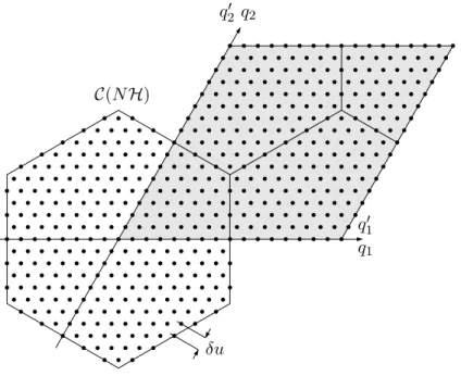 Fig. 4.6 – R´eorganisation du stockage des donn´ees ´echantillonn´ees sur une grille hexagonale dans le domaine de Fourier .