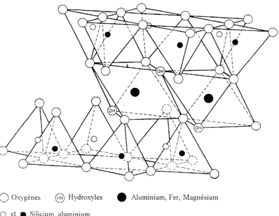 Figure 1 : Représentation dans l’espace d’un feuillet TOT de phyllosilicate 2:1, d’après Grim  (1962)