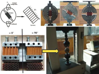 Figure 1.4: The experimental set-up under quasi-static mixed shear- shear-compression loading for the Nomex honeycombs