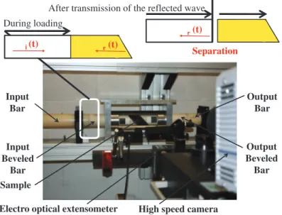 Figure 2.12: Experimental testing conditions for honeycomb samples under dynamic loading
