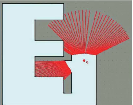 Figure 2.3: Evaluation of a candidate position as frontier of exploration target. The visible area outside the explored areas is evaluated by ray radiating from the candidate position (Gonz´ alez-Banos and Latombe, 2002)