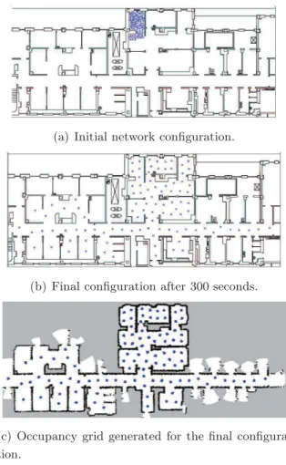 Figure 2.9: A proto-typical deployment experiment for a 100-node network (Howard et al., 2002).