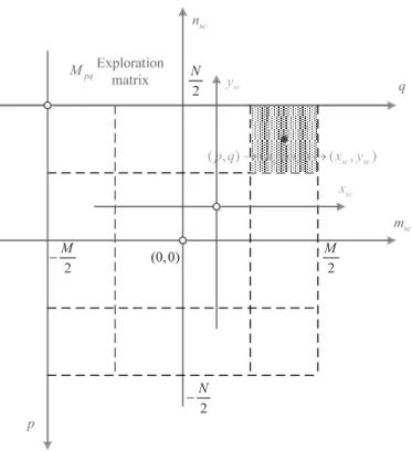 Figure 3.2: Reference transformation from the image to the matrix