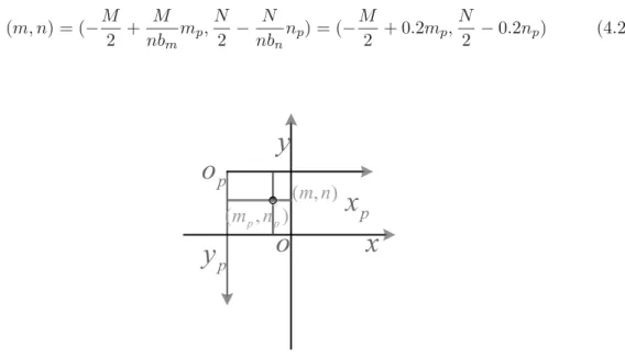 Figure 4.2: Reference transformation between the image and the real world