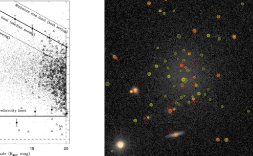 Figure 1.2: Left: simplified view of the galaxy detection selection function in the Millennium galaxy catalog (Driver et al., 2005)
