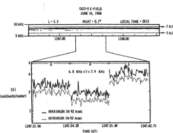 Figure 2.1 :  Observation d’une harmonique autour de 3/2 f ce  par le satellite OGO5, (D’après  Kennel et al., 1970)