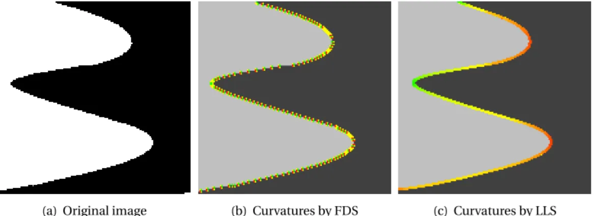 Figure 1.9: The curvature color display rule. Zero curvatures are displayed in yellow, positive curva- curva-tures are shown in a gradation from yellow to red, and negatives from yellow to green