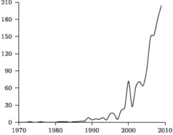 Fig. 3 – Nombre d’entrées de la base documentaire MathSciNet contenant l’expression anglaise « Discontinuons Galerkin » en fonction des années