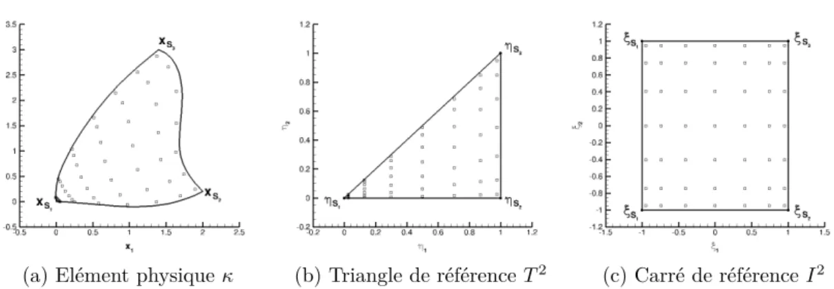 Fig. 2.4 – Systèmes de coordonnées et images des points de quadrature de Gauss dans chaque élément pour m = 6.