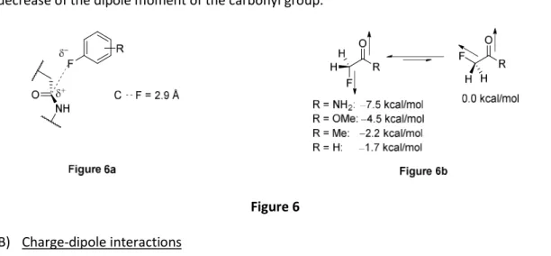 Figure 6  B)  Charge-dipole interactions 