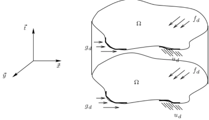 Fig. 1.2 { Exemple d'un domaine espace-temps en 2D Trouver le deplacement u et le tenseur des contraintes de Cauchy  tels que: