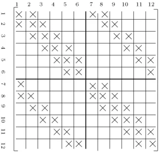 Fig. 3.10 { Exemple du prol d'une matrice totale assemblee pour une couche espace-temps construite a partir de triangles
