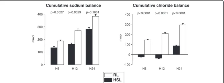 Figure 5 Effect of treatments on homeostasis (D-dimer) and endothelial cell dysfunction (sVCAM-1)