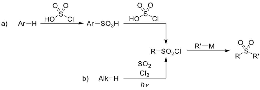Figure IG-13 : Synthèse et utilisation de chlorures de sulfonyle pour accéder aux sulfones 