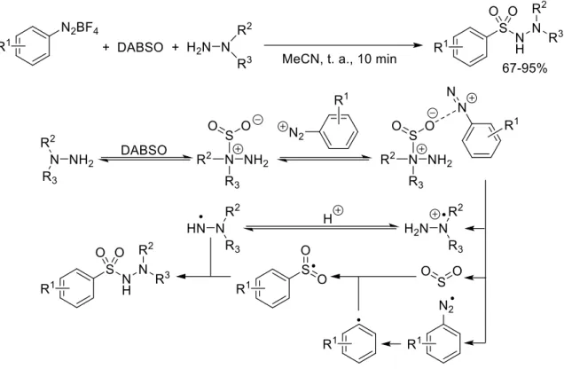 Figure IG-31 : Formation de N-aminosulfonamides à partir d'une réaction à trois composants sans métal de transition 