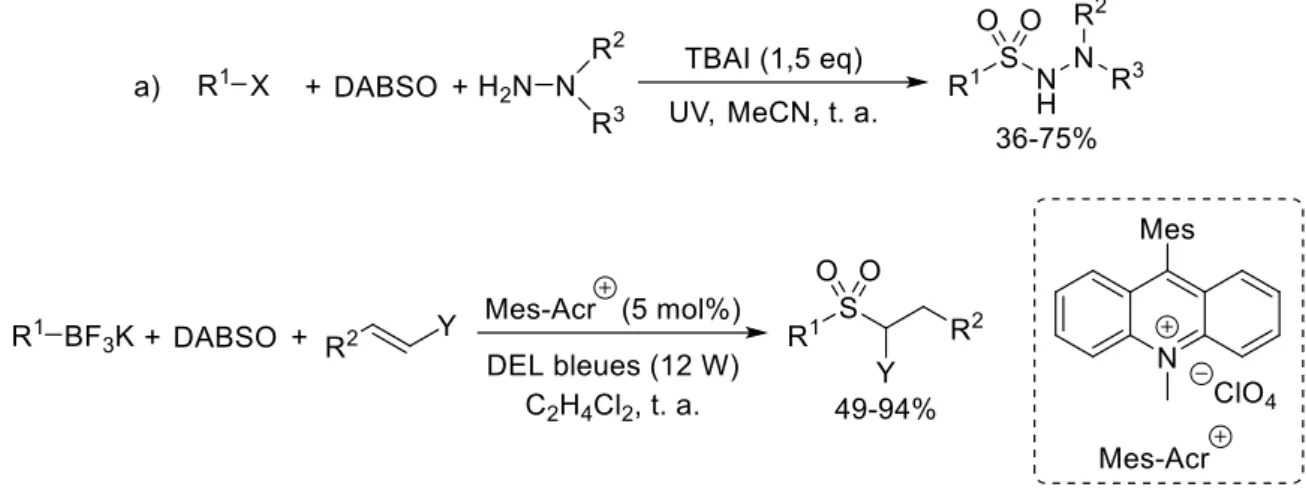 Figure IG-33 : Formation (et couplage) de radicaux sulfonyles par voie photochimique ou photocatalytique 