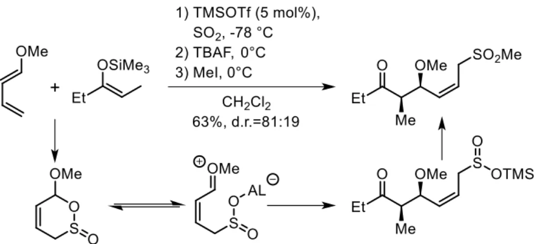 Figure IG-36 : Séquence d'hetero-Diels-Alder/oxyallylation pour la formation de sulfones 