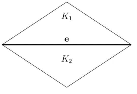 Figure 3.2 – Exemple de deux éléments partageant une arête commune
