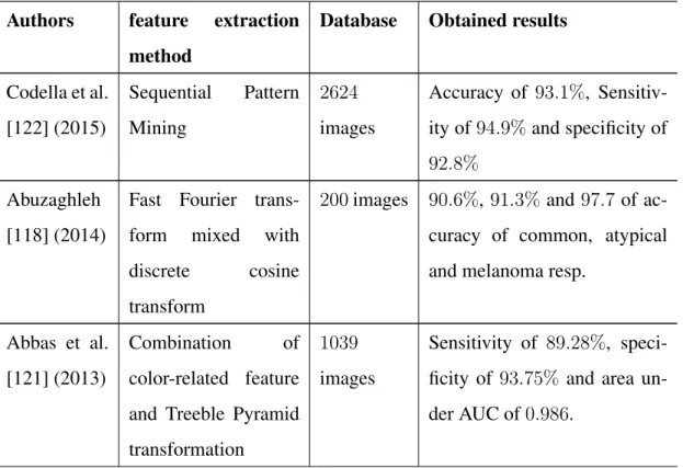Table 2.3: Comparison and summary of some different methods used for feature extrac- extrac-tion and their obtained results