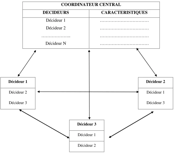 Figure 3.6: Architecture hybride 